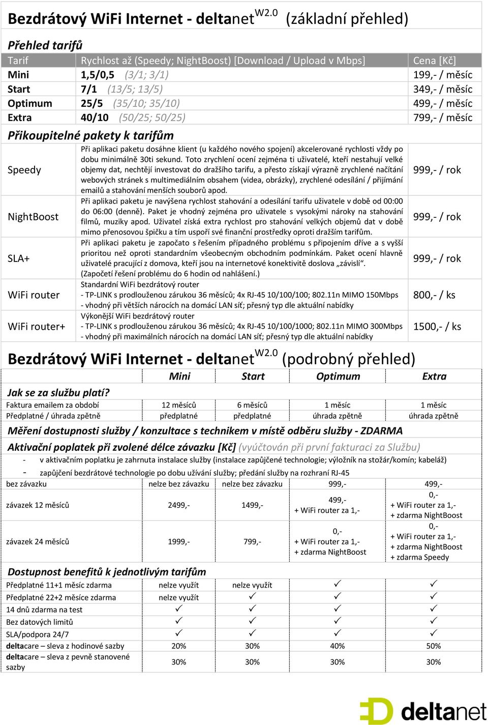 Extra 40/10 (50/25; 50/25) 799,- / měsíc Přikoupitelné pakety k tarifům (Započetí řešení problému do 6 hodin od nahlášení.
