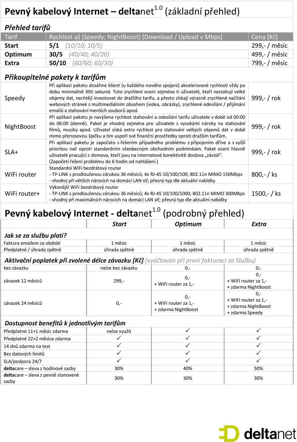 měsíc Přikoupitelné pakety k tarifům (Započetí řešení problému do 6 hodin od nahlášení.) 80 / ks 150 / ks Pevný kabelový Internet - deltanet 1.