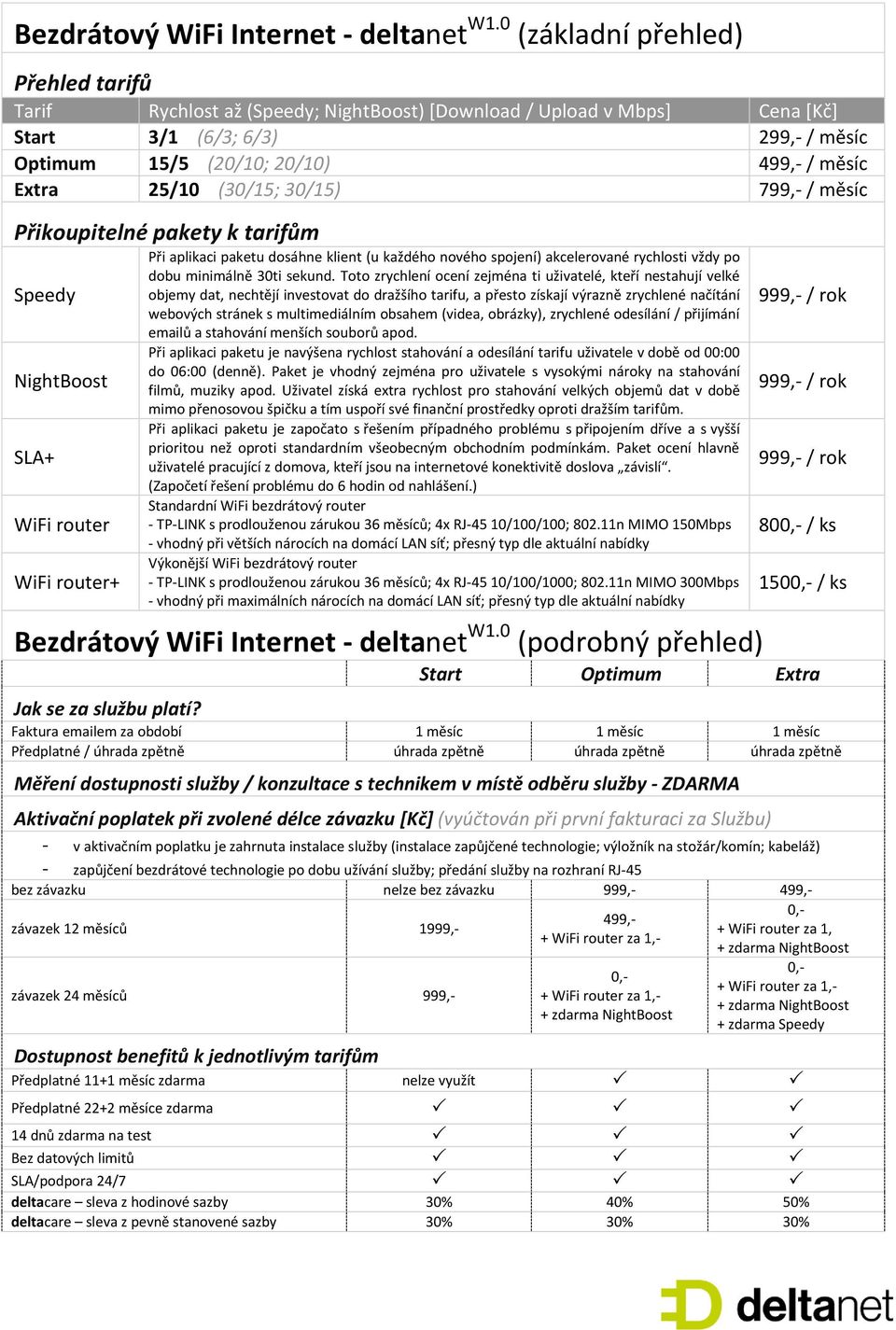 Přikoupitelné pakety k tarifům (Započetí řešení problému do 6 hodin od nahlášení.