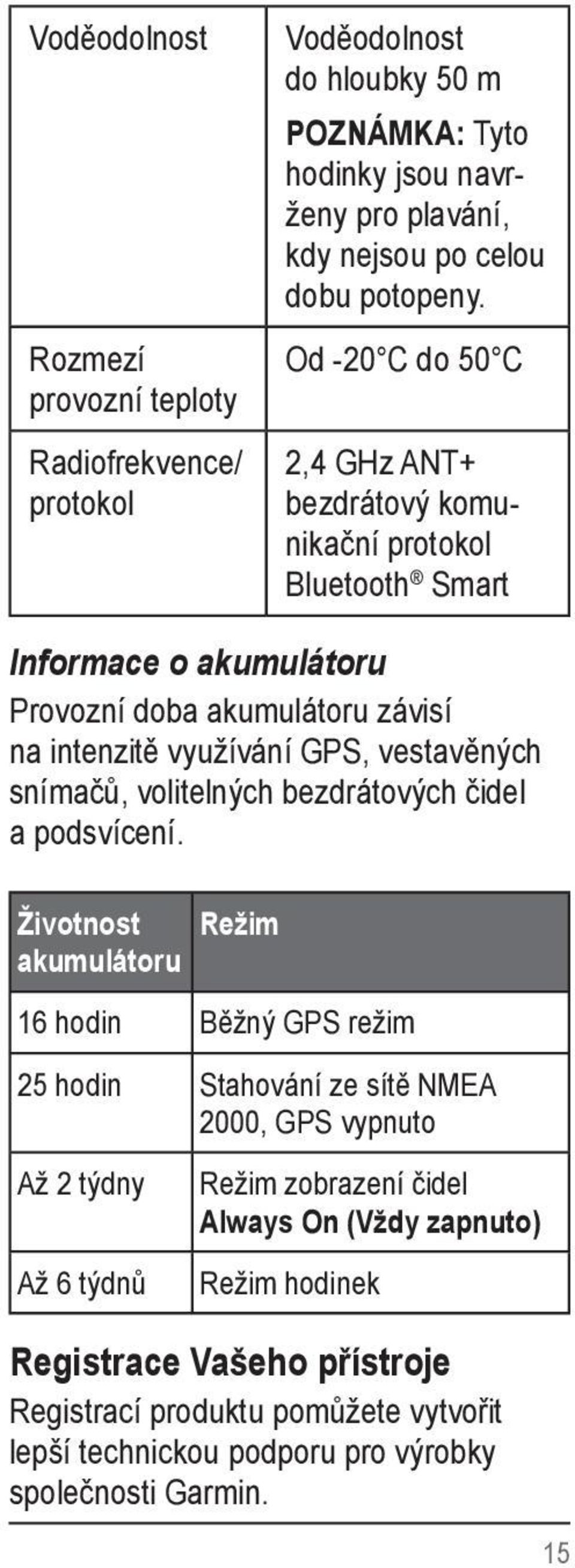 snímačů, volitelných bezdrátových čidel a podsvícení.