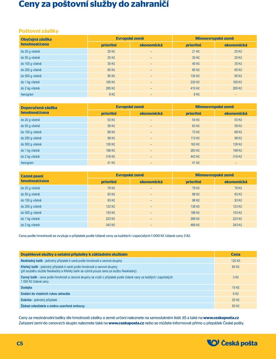 Aerogram 8 Kč 8 Kč Doporučená zásilka Evropské země Mimoevropské země hmotnost/cena prioritní ekonomická prioritní ekonomická do 20 g včetně 53 Kč 54 Kč 53 Kč do 50 g včetně 58 Kč 63 Kč 58 Kč do 100
