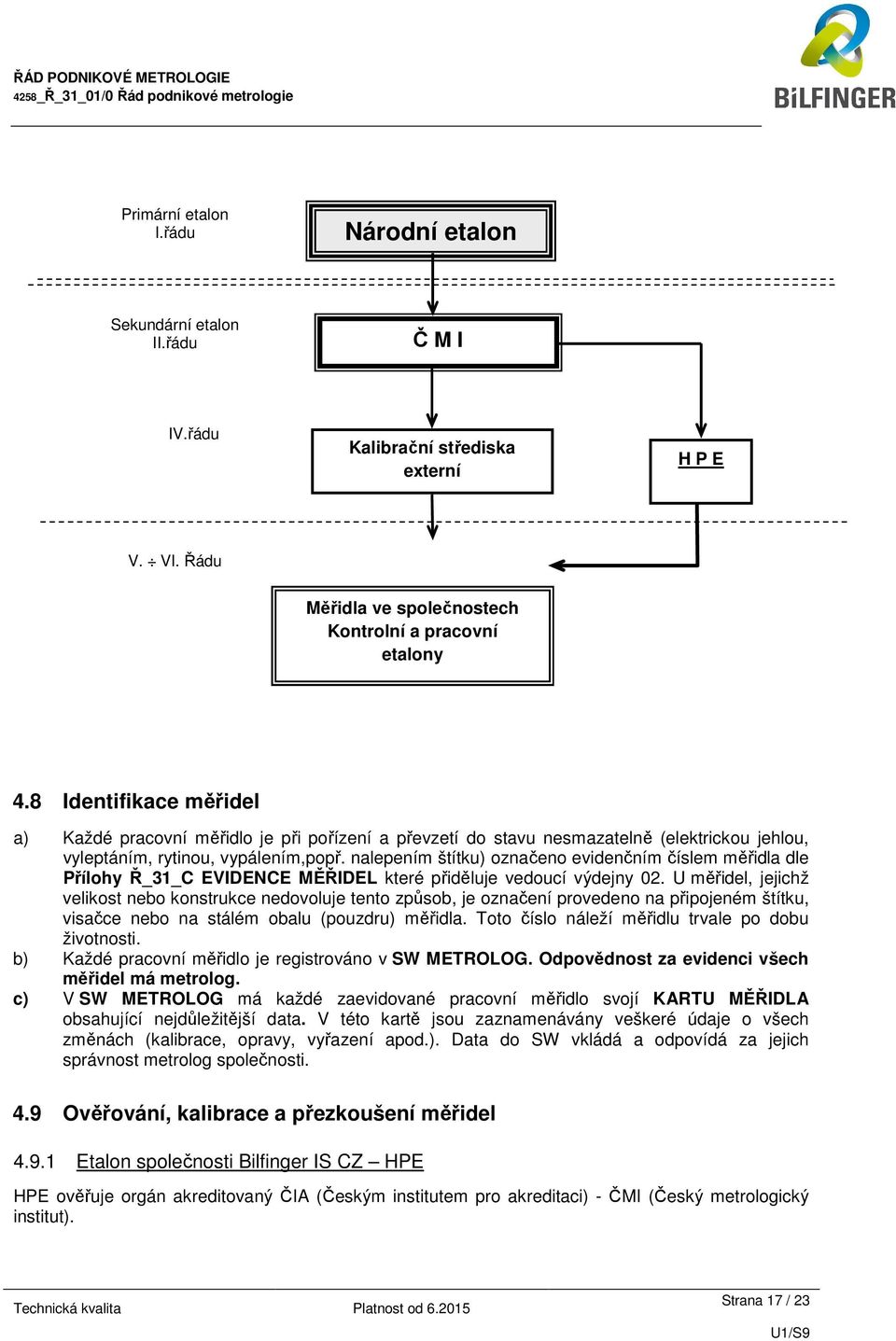 nalepením štítku) označeno evidenčním číslem měřidla dle Přílohy Ř_31_C EVIDENCE MĚŘIDEL které přiděluje vedoucí výdejny 02.