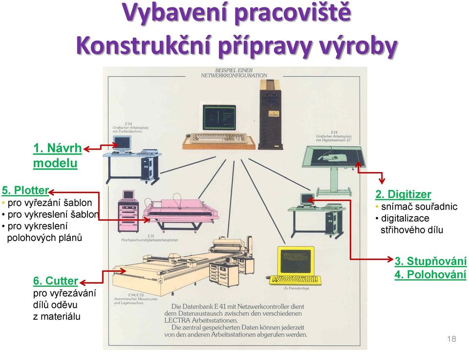 polohových plánů 6. Cutter pro vyřezávání dílů oděvu z materiálu 2.