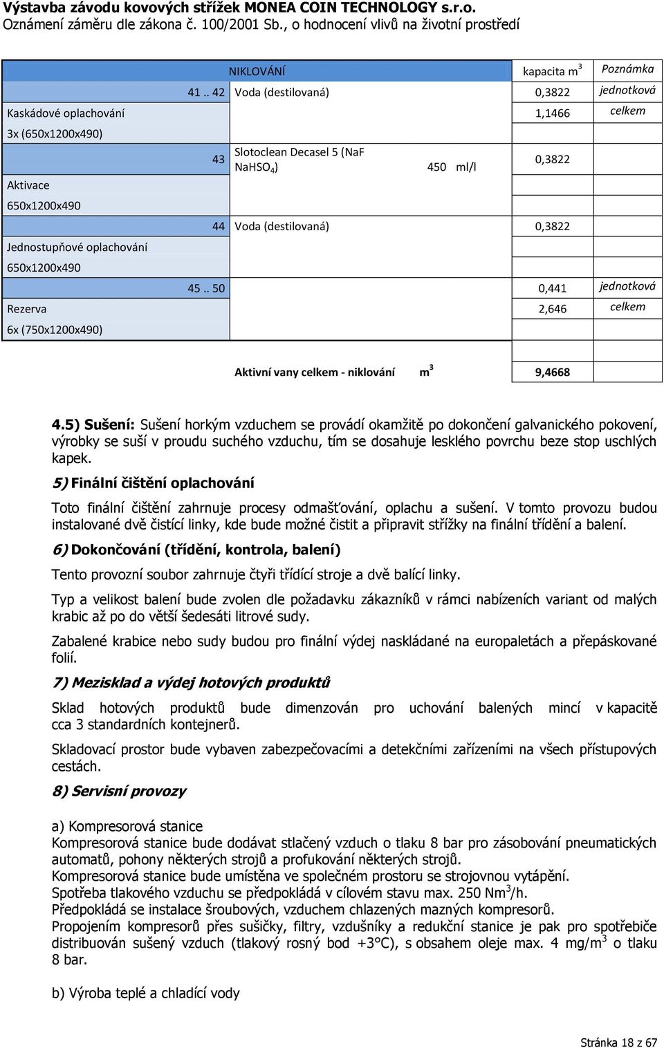 ml/l 0,3822 44 Voda (destilovaná) 0,3822 45.. 50 0,441 jednotková Rezerva 2,646 celkem 6x (750x1200x490) Aktivní vany celkem - niklování m 3 9,4668 4.