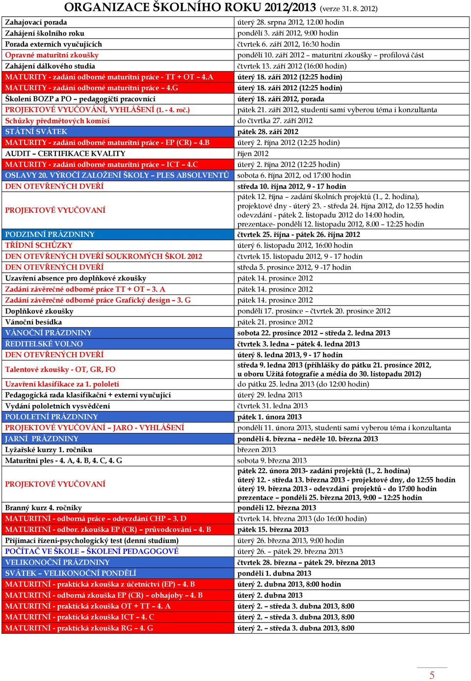 ) úterý 28. srpna 2012, 12.00 hodin pondělí 3. září 2012, 9:00 hodin čtvrtek 6. září 2012, 16:30 hodin pondělí 10. září 2012 maturitní zkoušky profilová část čtvrtek 13.