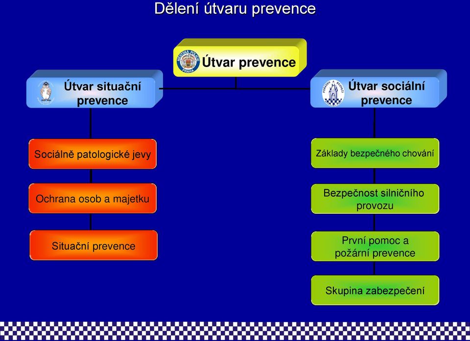 bezpečného chování Ochrana osob a majetku Bezpečnost silničního