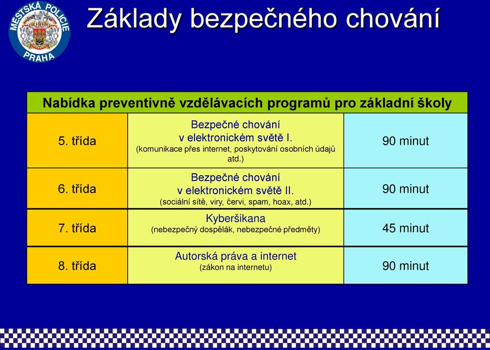 (komunikace přes internet, poskytování osobních údajů atd.) Bezpečné chování v elektronickém světě II.