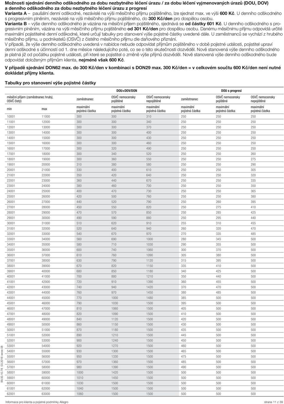 U denního odškodného s progresivním plněním, nezávislé na výši měsíčního příjmu pojištěného, do 300 Kč/den pro dospělou osobu.