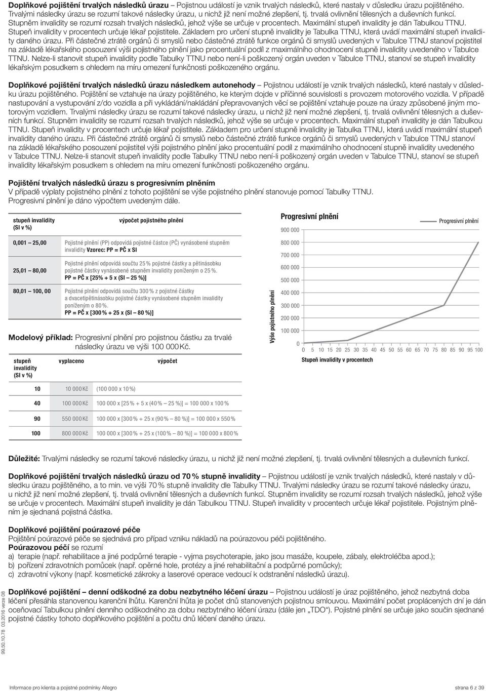 Stupněm invalidity se rozumí rozsah trvalých následků, jehož výše se určuje v procentech. Maximální stupeň invalidity je dán Tabulkou TTNU. Stupeň invalidity v procentech určuje lékař pojistitele.