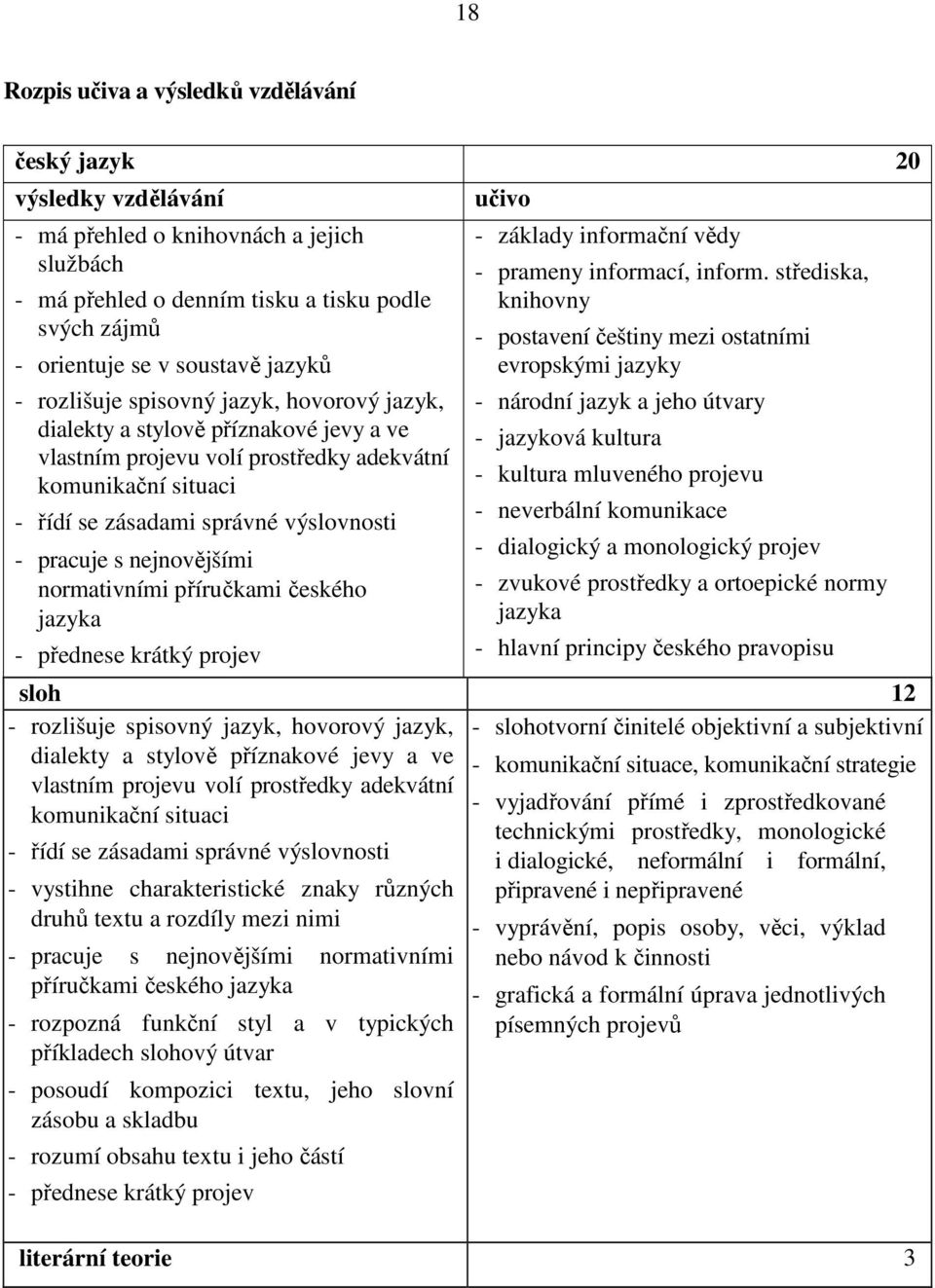 pracuje s nejnovějšími normativními příručkami českého jazyka - přednese krátký projev učivo - základy informační vědy - prameny informací, inform.