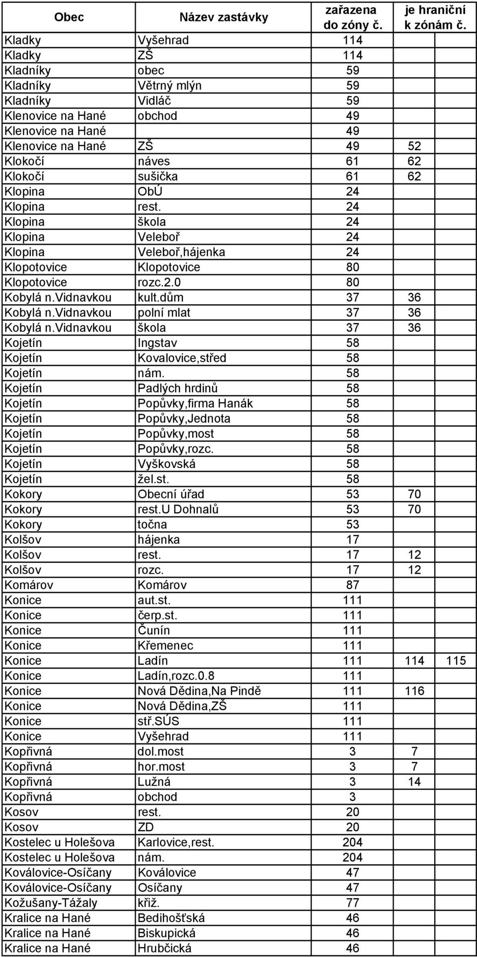 dům 37 36 Kobylá n.vidnavkou polní mlat 37 36 Kobylá n.vidnavkou škola 37 36 Kojetín Ingstav 58 Kojetín Kovalovice,střed 58 Kojetín nám.