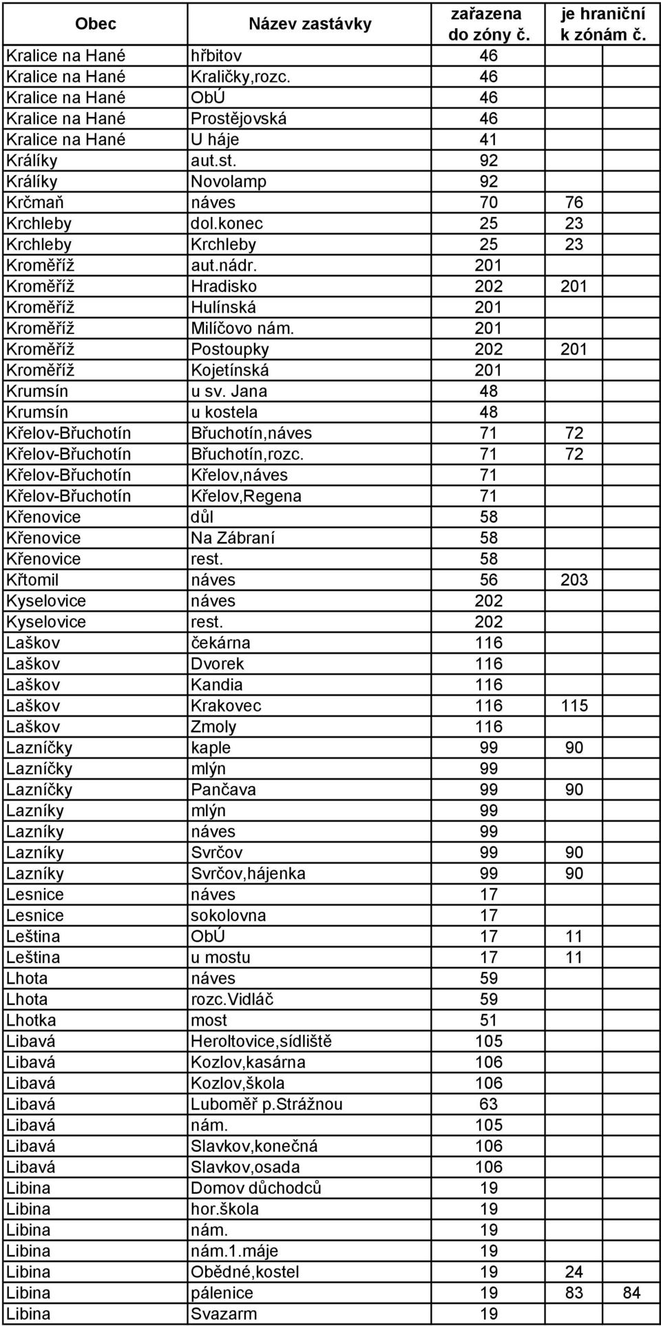 Jana 48 Krumsín u kostela 48 Křelov-Břuchotín Břuchotín,náves 71 72 Křelov-Břuchotín Břuchotín,rozc.