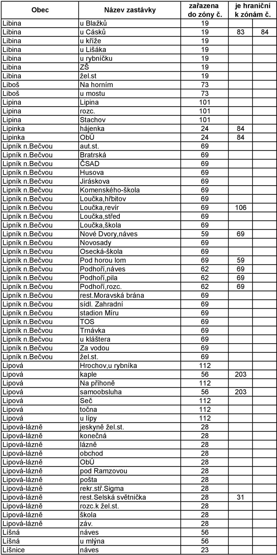 bečvou Jiráskova 69 Lipník n.bečvou Komenského-škola 69 Lipník n.bečvou Loučka,hřbitov 69 Lipník n.bečvou Loučka,revír 69 106 Lipník n.bečvou Loučka,střed 69 Lipník n.bečvou Loučka,škola 69 Lipník n.