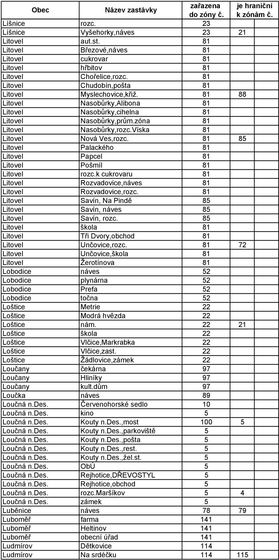 Víska 81 Litovel Nová Ves,rozc. 81 85 Litovel Palackého 81 Litovel Papcel 81 Litovel Pošmíl 81 Litovel rozc.k cukrovaru 81 Litovel Rozvadovice,náves 81 Litovel Rozvadovice,rozc.