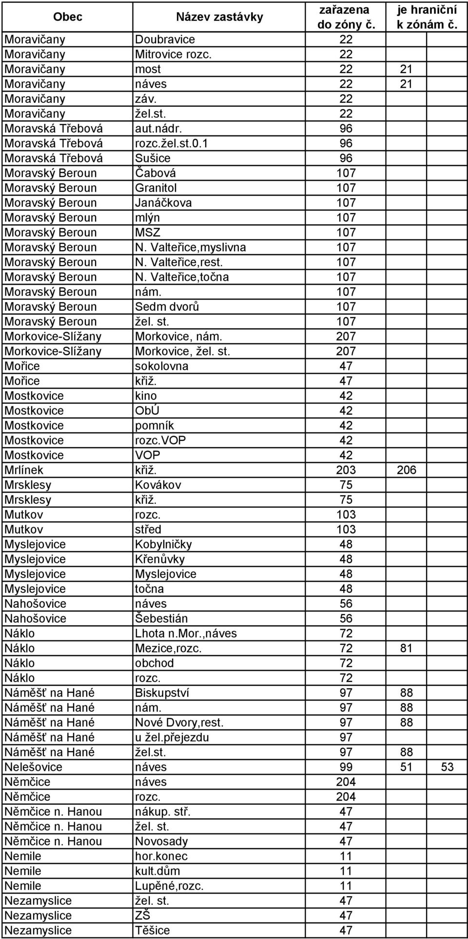 Valteřice,myslivna 107 Moravský Beroun N. Valteřice,rest. 107 Moravský Beroun N. Valteřice,točna 107 Moravský Beroun nám. 107 Moravský Beroun Sedm dvorů 107 Moravský Beroun žel. st.