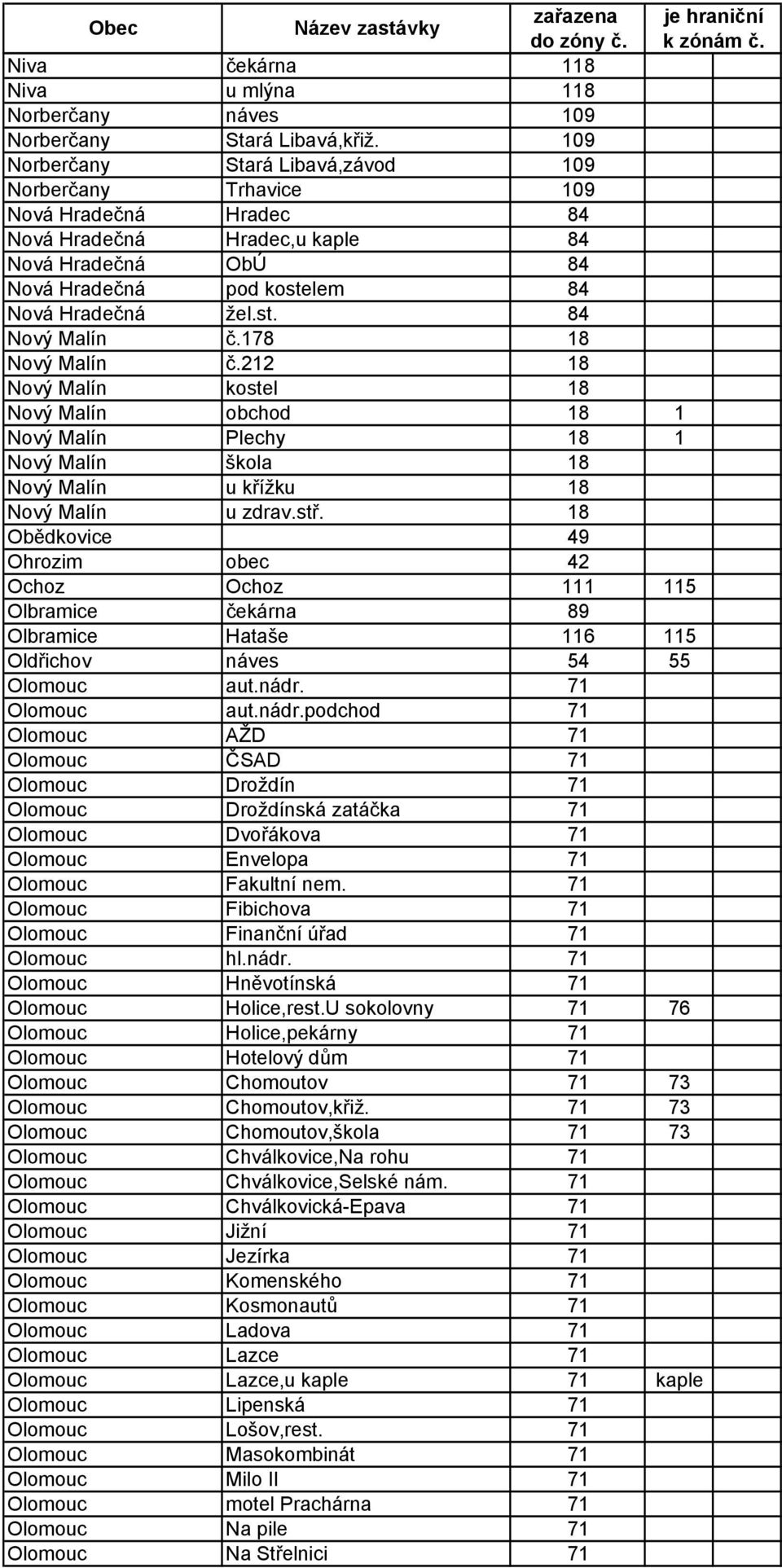 178 18 Nový Malín č.212 18 Nový Malín kostel 18 Nový Malín obchod 18 1 Nový Malín Plechy 18 1 Nový Malín škola 18 Nový Malín u křížku 18 Nový Malín u zdrav.stř.