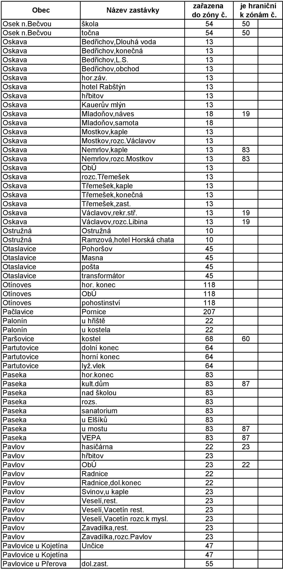 Václavov 13 Oskava Nemrlov,kaple 13 83 Oskava Nemrlov,rozc.Mostkov 13 83 Oskava ObÚ 13 Oskava rozc.třemešek 13 Oskava Třemešek,kaple 13 Oskava Třemešek,konečná 13 Oskava Třemešek,zast.