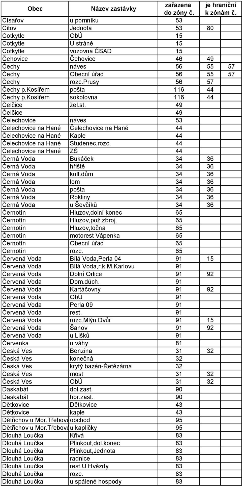 49 Čelčice 49 Čelechovice náves 53 Čelechovice na Hané Čelechovice na Hané 44 Čelechovice na Hané Kaple 44 Čelechovice na Hané Studenec,rozc.