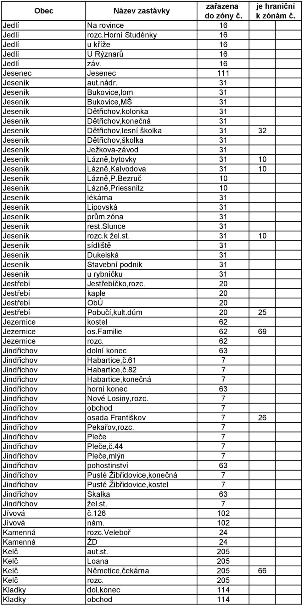 Jeseník Lázně,bytovky 31 10 Jeseník Lázně,Kalvodova 31 10 Jeseník Lázně,P.Bezruč 10 Jeseník Lázně,Priessnitz 10 Jeseník lékárna 31 Jeseník Lipovská 31 Jeseník prům.zóna 31 Jeseník rest.