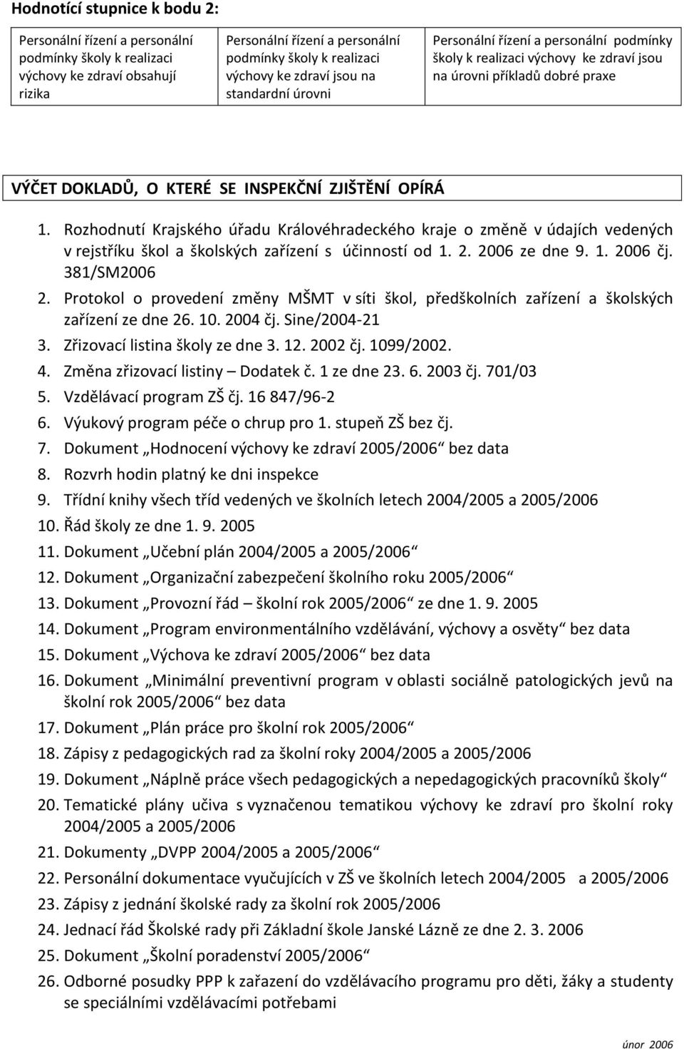 Rozhodnutí Krajského úřadu Královéhradeckého kraje o změně v údajích vedených v rejstříku škol a školských zařízení s účinností od 1. 2. 2006 ze dne 9. 1. 2006 čj. 381/SM2006 2.