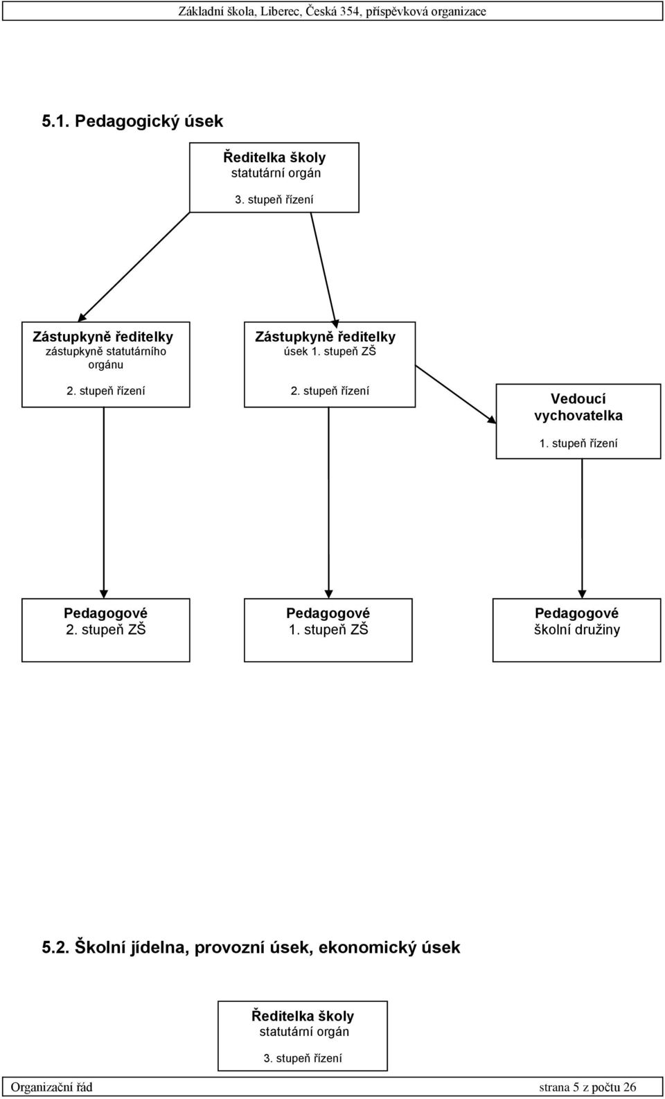 stupeň ZŠ 2. stupeň řízení Vedoucí vychovatelka 1. stupeň řízení Pedagogové 2. stupeň ZŠ Pedagogové 1.