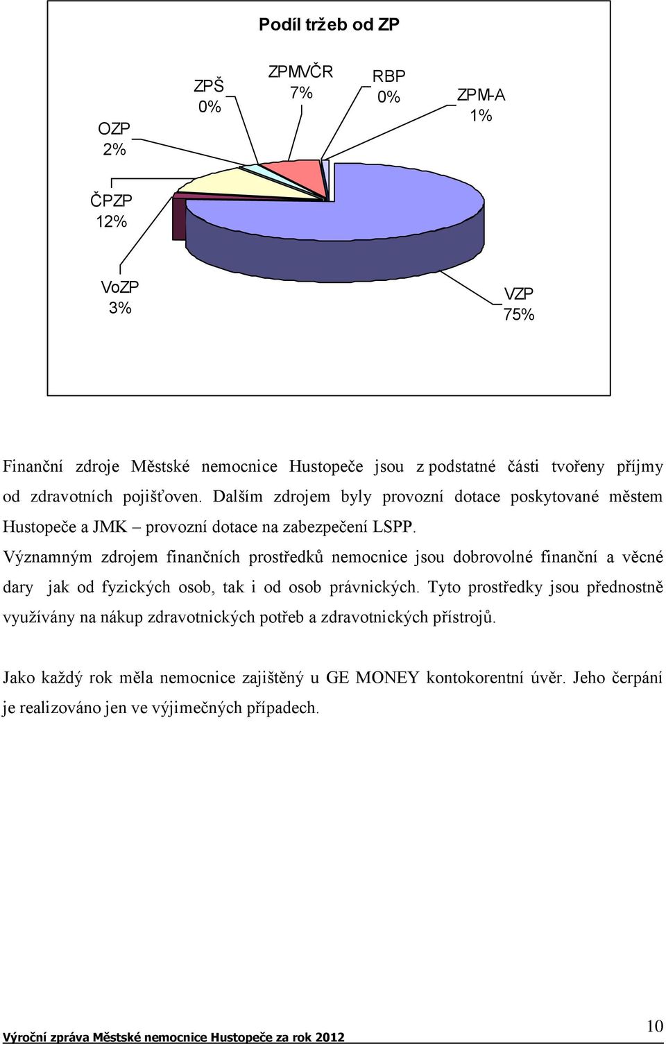 Významným zdrojem finančních prostředků nemocnice jsou dobrovolné finanční a věcné dary jak od fyzických osob, tak i od osob právnických.