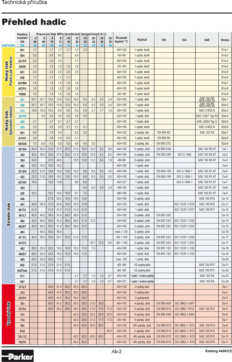 1-oplet, textil B1a-2 821FR 2,4 2,0 2,0 1,7-40/+100 1-oplet, textil B1a-3 830M 1,6 1,6 1,6 1,6 1,6-20/ +60 1-oplet, textil B1a-4 831 2,4 2,0 2,0 2,0 2,0-40/+100 1-oplet, textil B1a-5 836 1,7 1,7 1,7