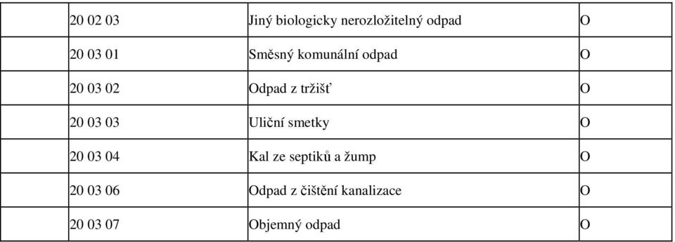 03 03 Uliční smetky 20 03 04 Kal ze septiků a žump