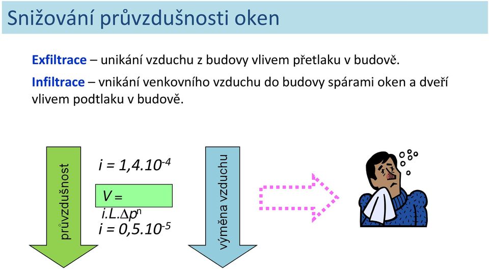 Infiltrace vnikání venkovního vzduchu do budovy spárami