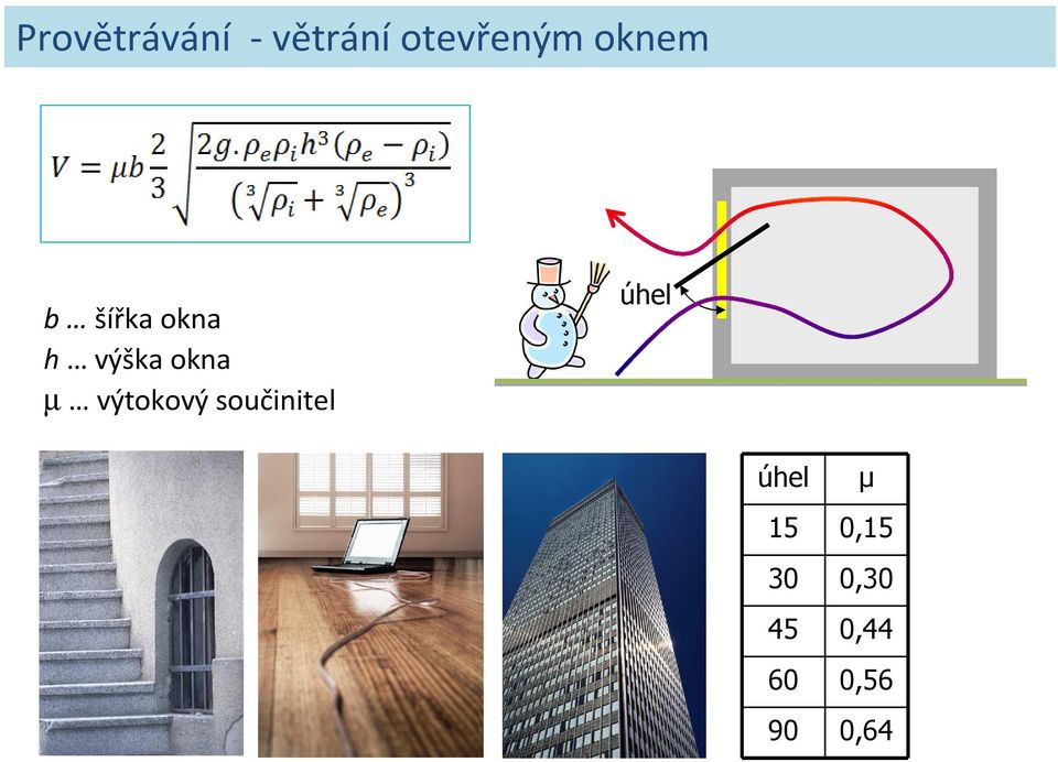 výtokový součinitel úhel úhel µ 15