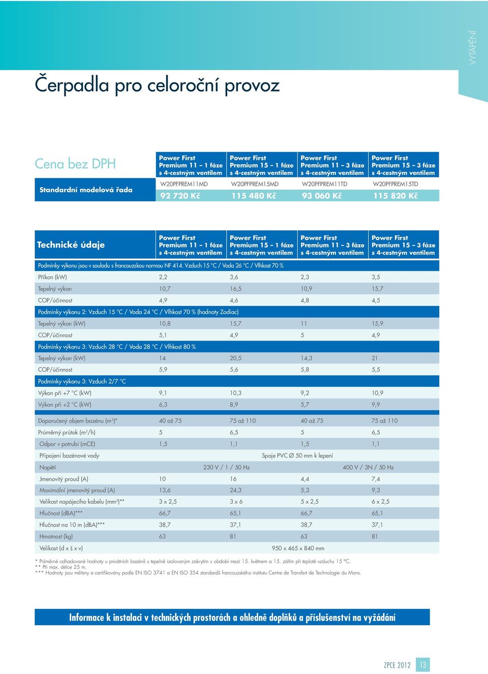 15 1 fáze s 4-cestným ventilem Premium 11 3 fáze s 4-cestným ventilem Premium 15 3 fáze s 4-cestným ventilem Podmínky výkonu jsou v souladu s francouzskou normou NF 414.