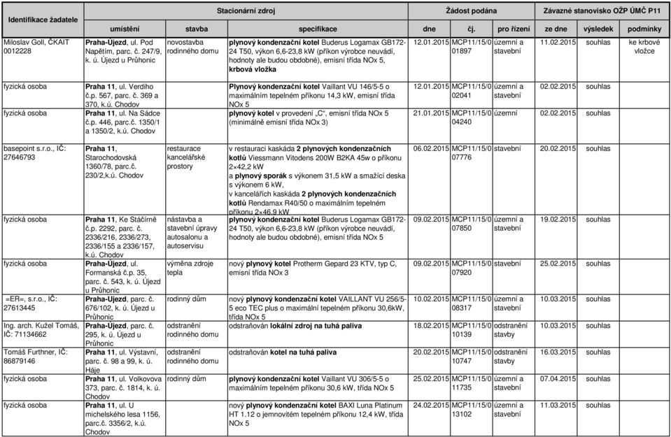 emisní třída, krbová vložka 12.01.2015 MCP11/15/0 01897 11.02.2015 souhlas ke krbové Praha 11, ul. Verdiho č.p. 567, parc. č. 369 a 370, k.ú. Praha 11, ul. Na Sádce č.p. 446, parc.č. 1350/1 a 1350/2, k.