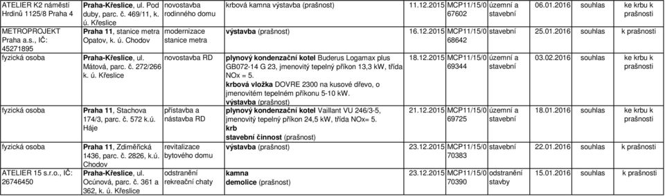 č. 2826, k.ú. Praha-Křeslice, ul. Ocúnová, parc. č. 361 a 362, k. ú.