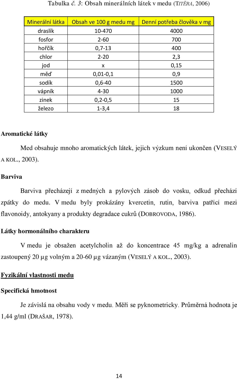 0,01-0,1 0,9 sodík 0,6-40 1500 vápník 4-30 1000 zinek 0,2-0,5 15 železo 1-3,4 18 Aromatické látky A KOL., 2003).