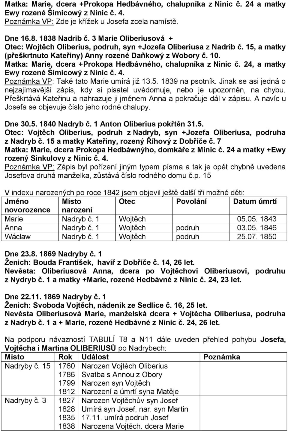 Matka: Marie, dcera +Prokopa Hedbávného, chalupníka z Ninic č. 24, a matky Ewy rozené Šimicowý z Ninic č. 4. Poznámka VP: Také tato Marie umírá již 13.5. 1839 na psotník.