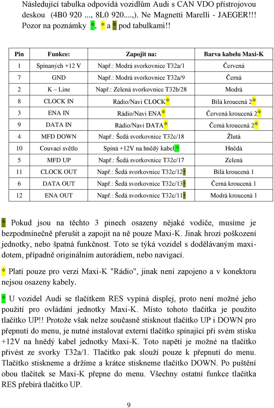 : Zelená svorkovnice T32b/28 Modrá 8 CLOCK IN Rádio/Navi CLOCK* Bílá kroucená 2* 3 ENA IN Rádio/Navi ENA* Červená kroucená 2* 9 DATA IN Rádio/Navi DATA* Černá kroucená 2* 4 MFD DOWN Např.