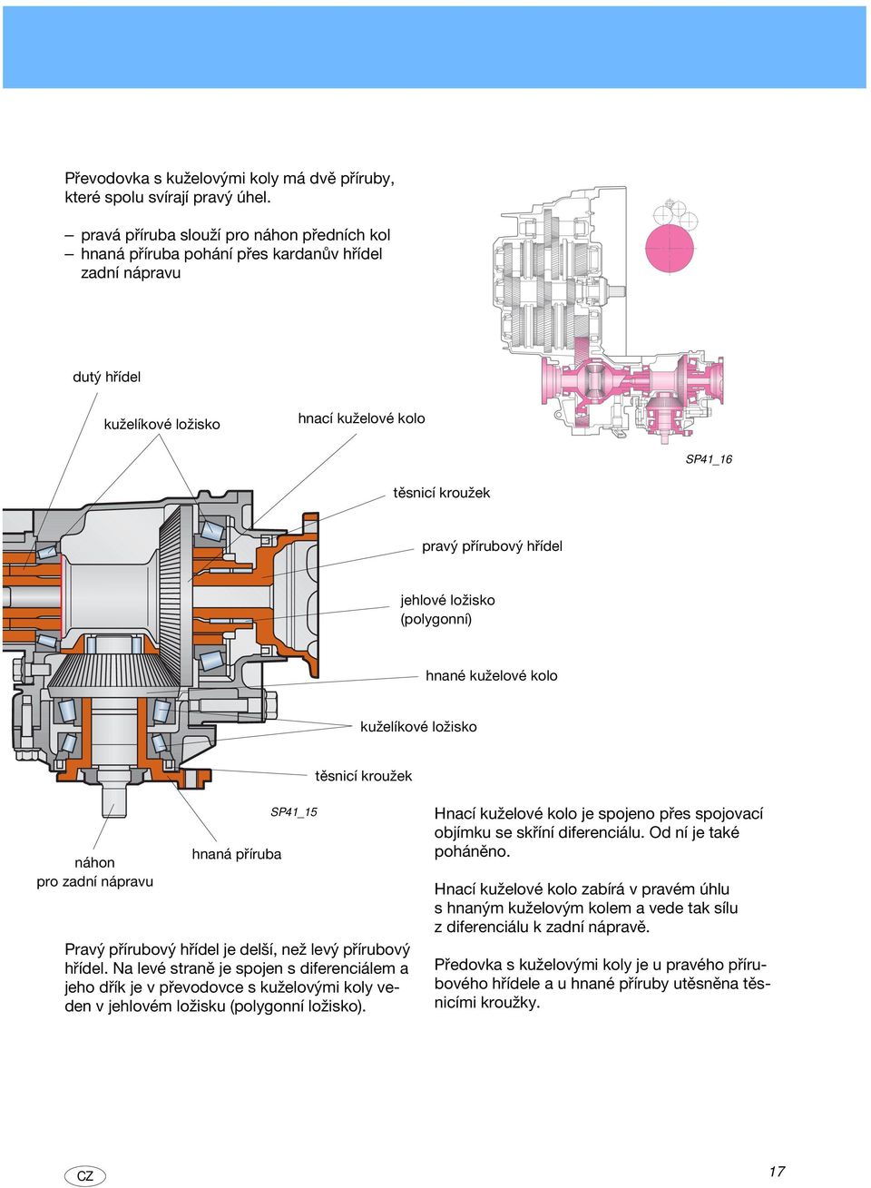 jehlové ložisko (polygonní) hnané kuželové kolo kuželíkové ložisko těsnicí kroužek náhon pro zadní nápravu hnaná příruba SP41_15 Pravý přírubový hřídel je delší, než levý přírubový hřídel.