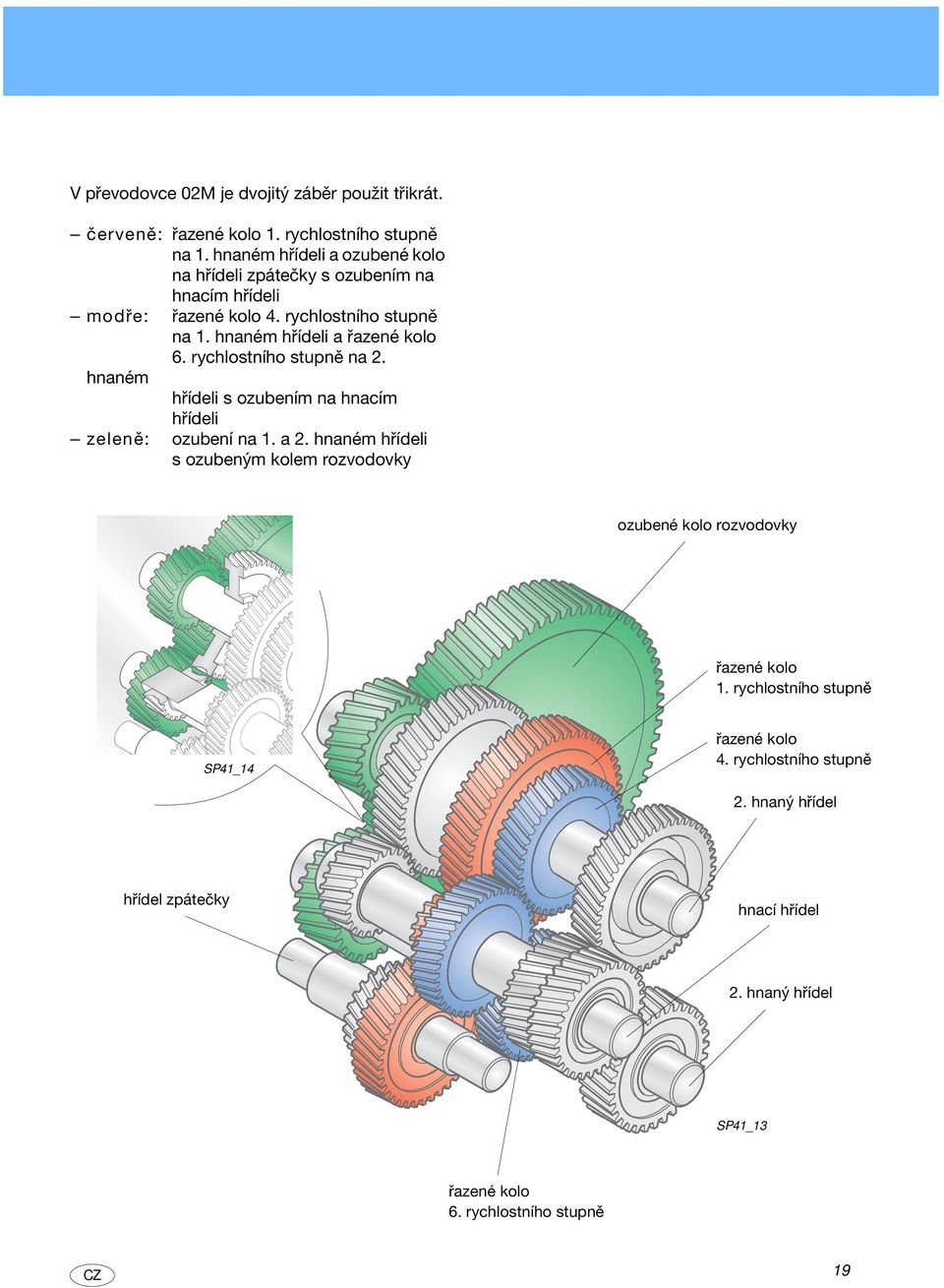 hnaném hřídeli a řazené kolo 6. rychlostního stupně na 2. hnaném hřídeli s ozubením na hnacím hřídeli zeleně: ozubení na 1. a 2.