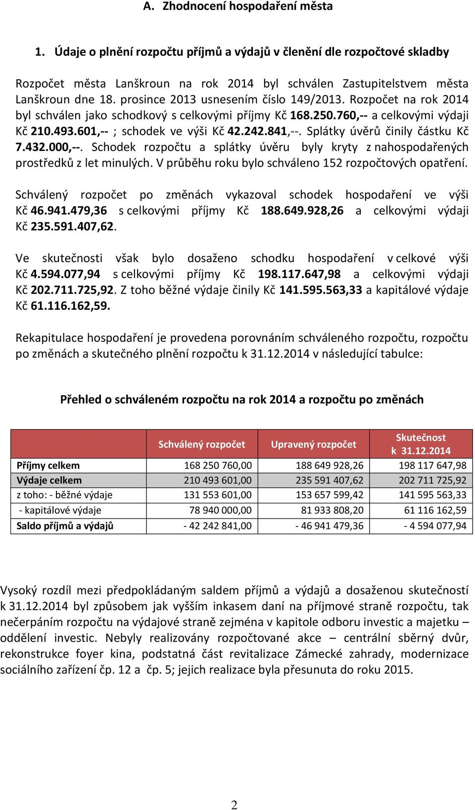 Splátky úvěrů činily částku Kč 7.432.000,--. Schodek rozpočtu a splátky úvěru byly kryty z nahospodařených prostředků z let minulých. V průběhu roku bylo schváleno 152 rozpočtových opatření.