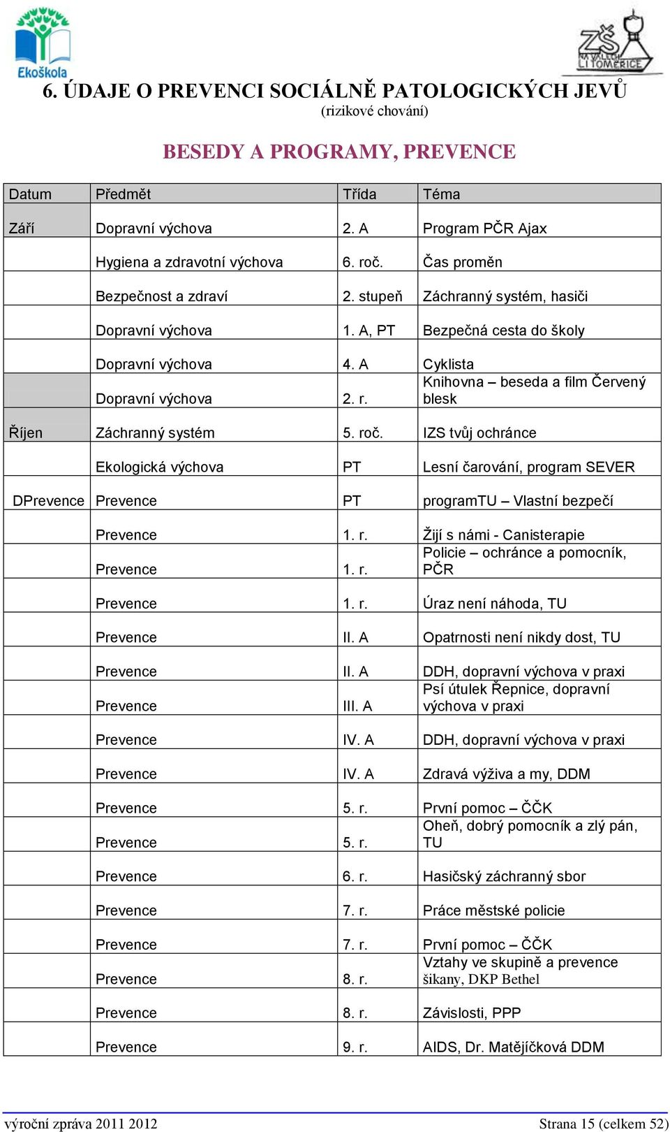 blesk Říjen Záchranný systém 5. roč. IZS tvůj ochránce Ekologická výchova PT Lesní čarování, program SEVER DPrevence Prevence PT programtu Vlastní bezpečí Prevence 1. r. Žijí s námi - Canisterapie Policie ochránce a pomocník, Prevence 1.