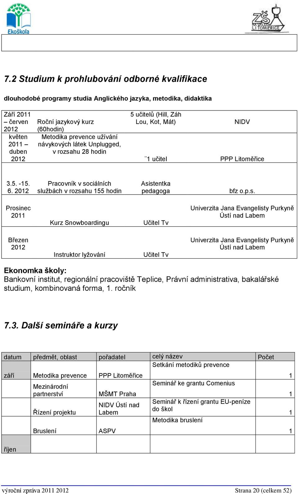 2012 Pracovník v so