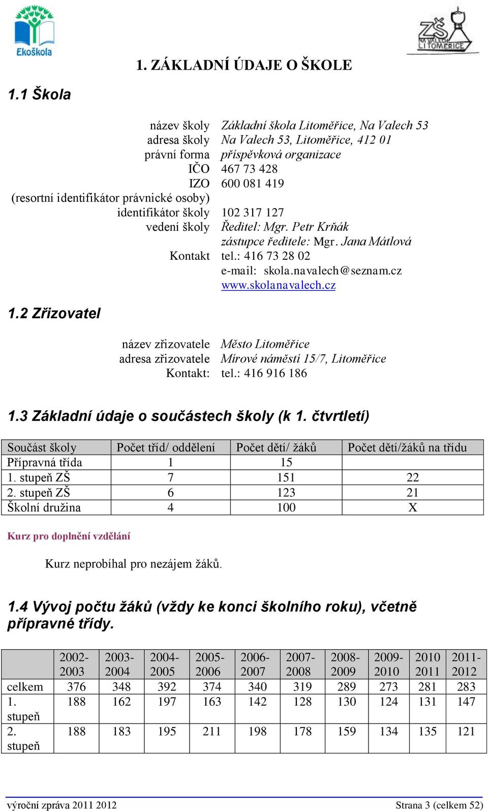 102 317 127 vedení školy Ředitel: Mgr. Petr Krňák zástupce ředitele: Mgr. Jana Mátlová Kontakt tel.: 416 73 28 02 e-mail: skola.navalech@seznam.cz www.skolanavalech.