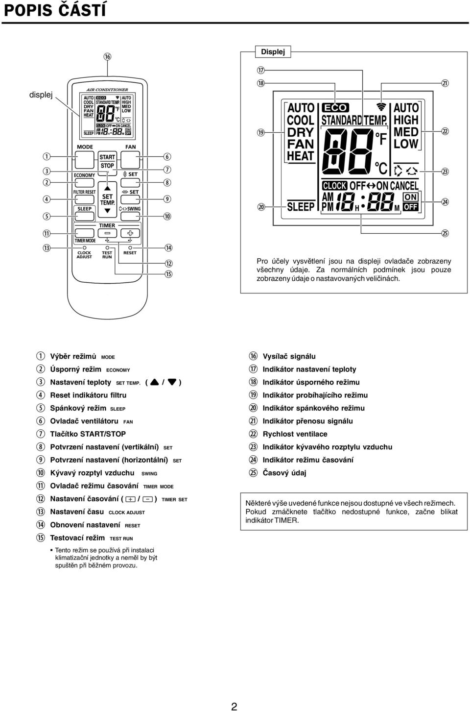 ( / ) Reset indikátoru filtru Spánkový režim SLEEP Ovladač ventilátoru FAN Tlačítko START/STOP Potvrzení nastavení (vertikální) SET Potvrzení nastavení (horizontální) SET Kývavý rozptyl vzduchu SWING