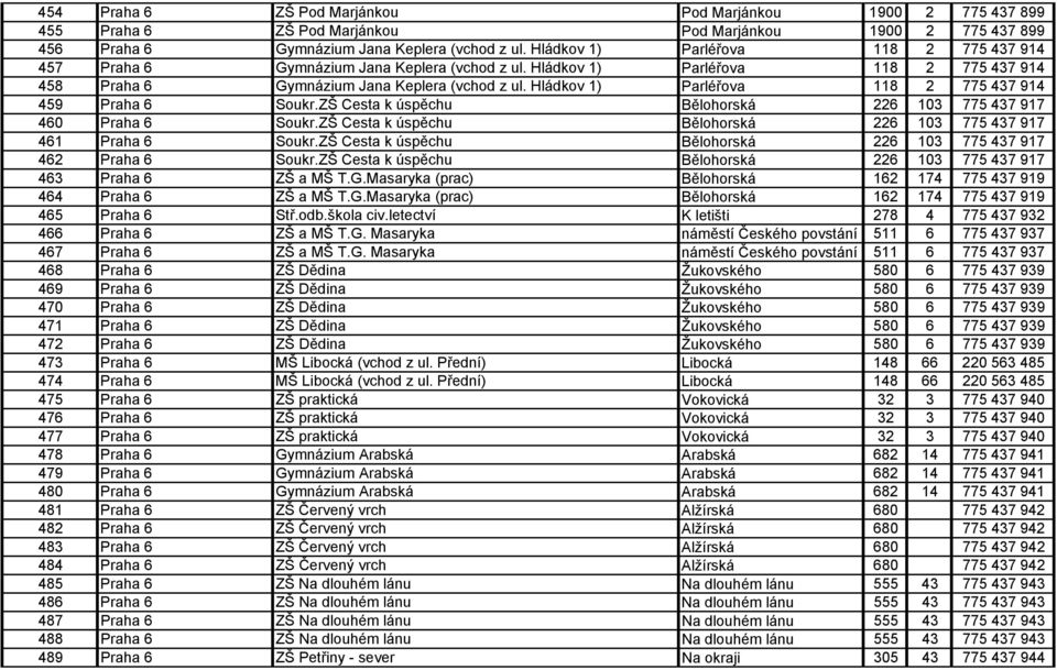 Hládkov 1) Parléřova 118 2 775 437 914 459 Praha 6 Soukr.ZŠ Cesta k úspěchu Bělohorská 226 103 775 437 917 460 Praha 6 Soukr.ZŠ Cesta k úspěchu Bělohorská 226 103 775 437 917 461 Praha 6 Soukr.