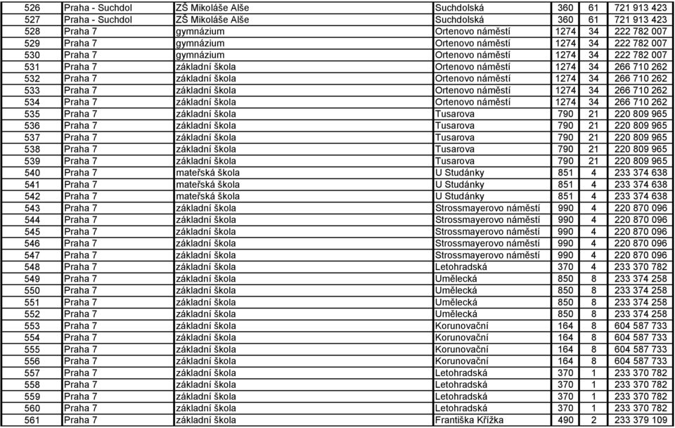 škola Ortenovo náměstí 1274 34 266 710 262 533 Praha 7 základní škola Ortenovo náměstí 1274 34 266 710 262 534 Praha 7 základní škola Ortenovo náměstí 1274 34 266 710 262 535 Praha 7 základní škola
