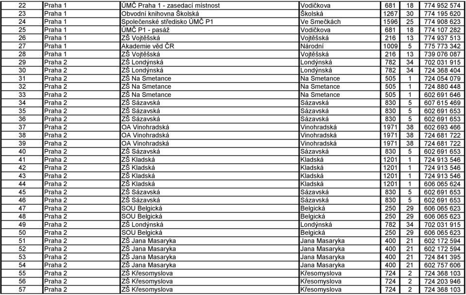 Vojtěšská 216 13 739 076 087 29 Praha 2 ZŠ Londýnská Londýnská 782 34 702 031 915 30 Praha 2 ZŠ Londýnská Londýnská 782 34 724 368 404 31 Praha 2 ZŠ Na Smetance Na Smetance 505 1 724 054 079 32 Praha