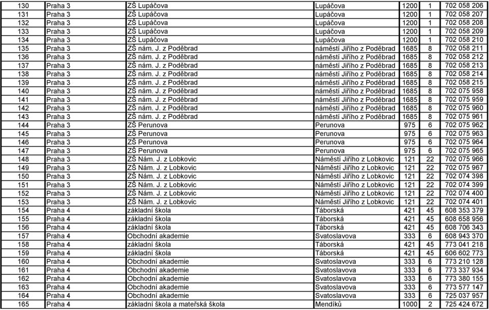 J. z Poděbrad náměstí Jiřího z Poděbrad 1685 8 702 058 213 138 Praha 3 ZŠ nám. J. z Poděbrad náměstí Jiřího z Poděbrad 1685 8 702 058 214 139 Praha 3 ZŠ nám. J. z Poděbrad náměstí Jiřího z Poděbrad 1685 8 702 058 215 140 Praha 3 ZŠ nám.