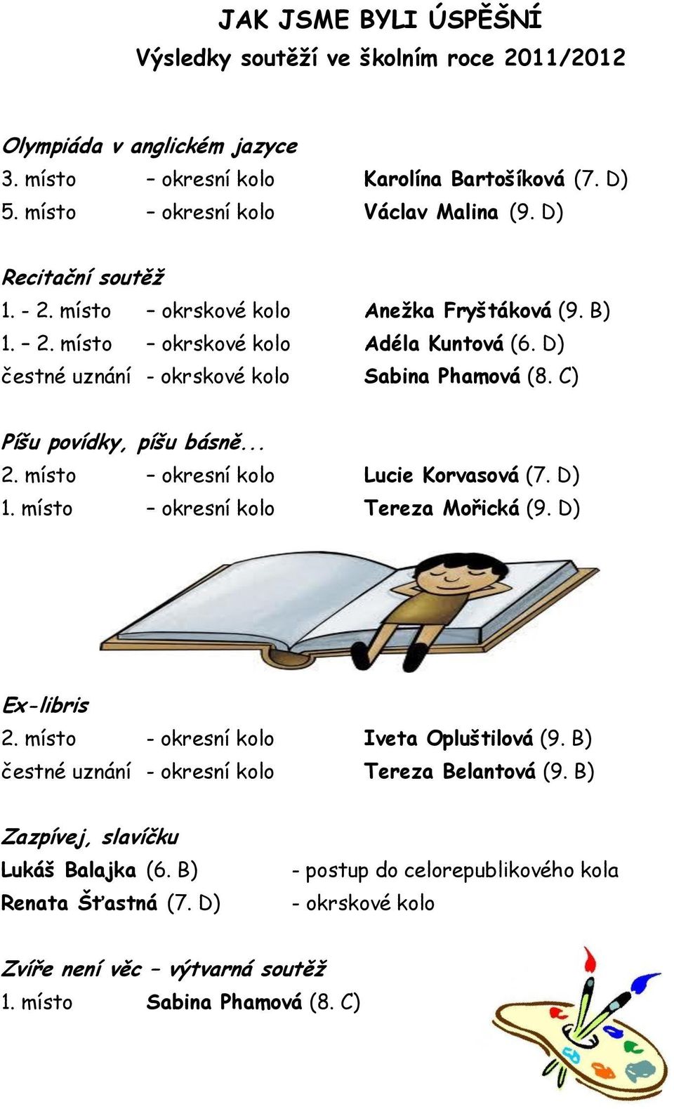 C) Píšu povídky, píšu básně... 2. místo okresní kolo Lucie Korvasová (7. D) 1. místo okresní kolo Tereza Mořická (9. D) Ex-libris 2. místo - okresní kolo Iveta Opluštilová (9.