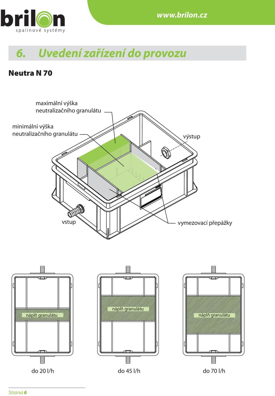 neutralizačního granulátu minimální výška neutralizačního