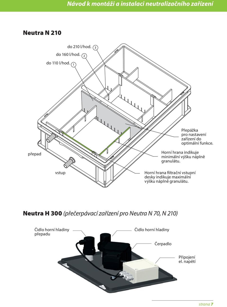 přepad Horní hrana indikuje minimální výšku náplně granulátu.